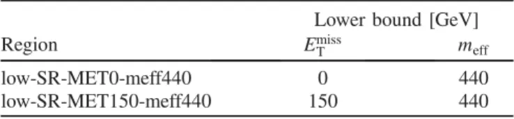 TABLE V. Discovery region definitions in the low-mass analy- analy-sis. The variables are defined in Sec