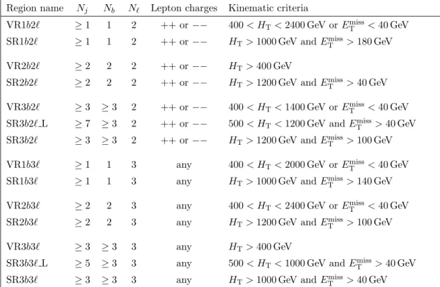 table 2 , and the selection efficiencies for some signal models are shown in table 3 .