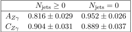 Table 4. Summary of values of the correction factors (C Zγ ) and acceptances (A Zγ ) for the Zγ