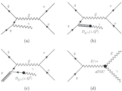 Figure 1. Feynman diagrams of Z(ν ¯ ν)γ production: (a) initial-state photon radiation (ISR); (b,c) contributions from the Z + q(g) processes in which a photon emerges from the fragmentation of a quark or a gluon; and (d) an aTGC vertex.