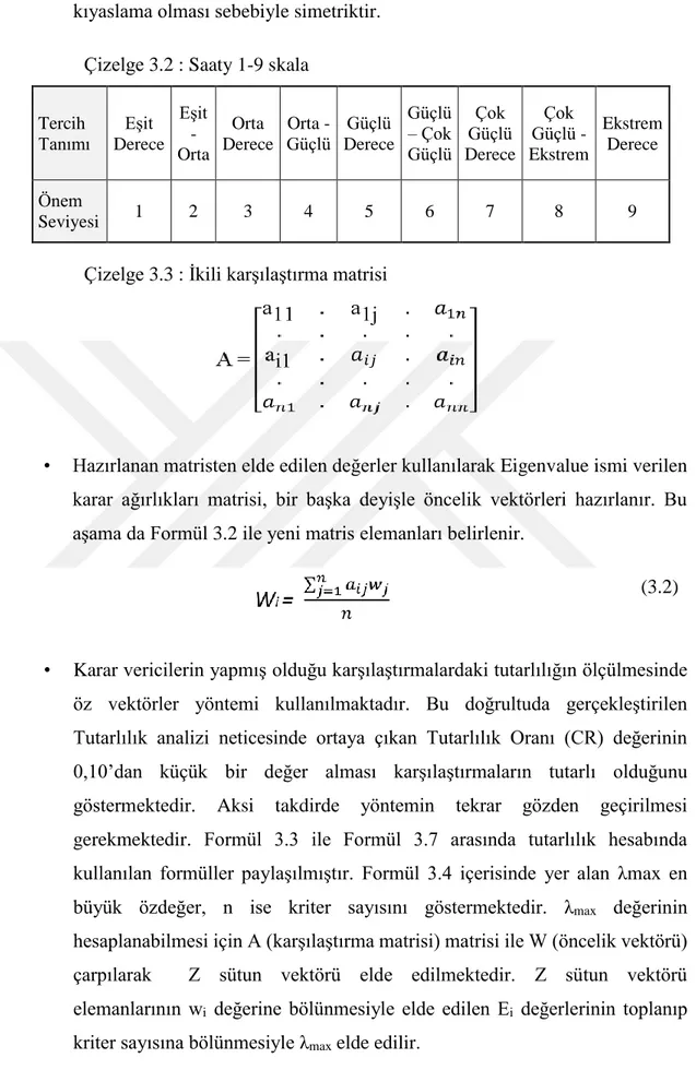 Çizelge 3.2 : Saaty 1-9 skala 