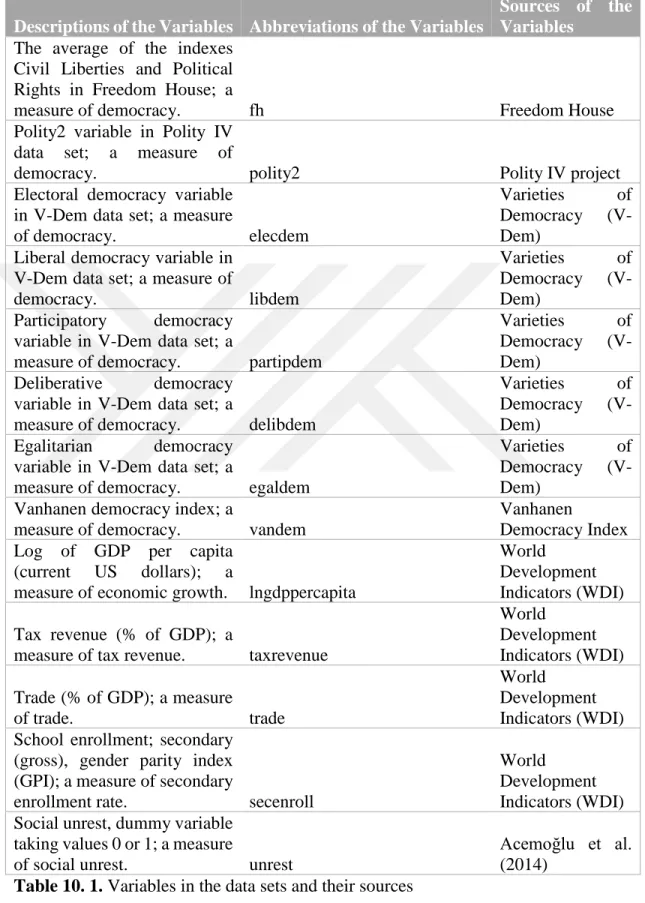 Table 10. 1. Variables in the data sets and their sources   