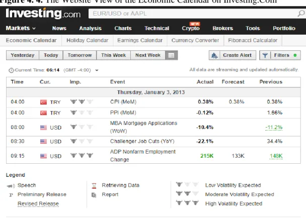 Figure 4. 4. The Website View of the Economic Calendar on Investing.Com 