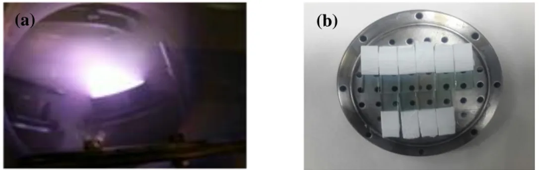 Şekil 2.1 (a) Kaplama sırasında oluşan plazma, (b) ZnO ince film kaplanmış alttaşlar.  2.1.1.3 Kimyasal banyo yöntemi ile ZnO nano çubuk büyütülmesi 