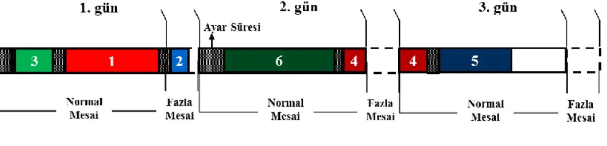 Şekil 3.1: Örnek çizelge 