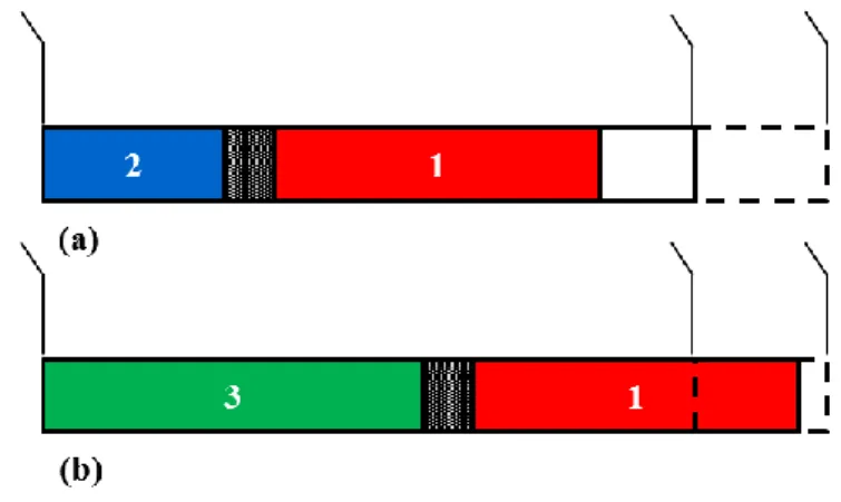 Şekil 3.3: Normal mesai içerisinde başlayıp (a) normal mesai (b) fazla mesai  içerisinde tamamlanma durumu 