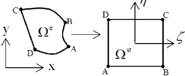 Figure 2. 2: Mapping an element   e   to the standard element  s t .  The differential operations can then be converted using the rules: 