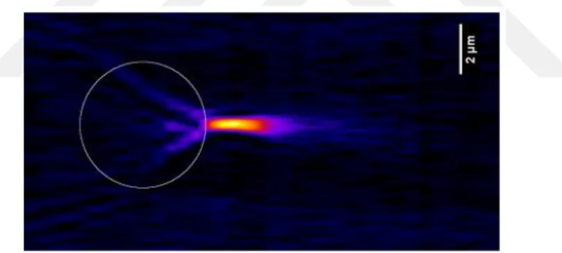 Figure 3. 1: Experimental observation of a photonic nanojet viewed along  the optical axis of a  5  m  -diameter dielectric sphere made of glass, [48]