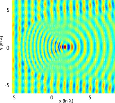 Figure 3. 12: FDTD visualization of the evolution of a photonic nanojet for  3.50