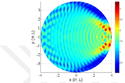 Figure 3. 13: Magnitude of magnetic scattered-incident field inside the  cylinder for R  4    and  n  1 .4 .as obtained by Mie theory