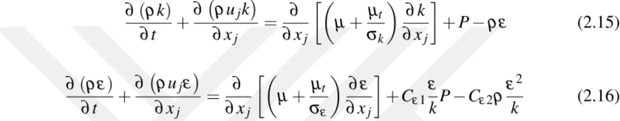 Çizelge 2.1: Standart k − ε modeli için kullanılan deneysel sabitlerin de˘gerleri. Deneysel Sabit C µ σ k σ ε C ε 1 C ε 2 De˘ger 0.09 1.00 1.30 1.44 1.92 P = µ t  ∂ u i ∂ x j + ∂ u j∂ xi  ∂ u i∂ xj (2.18) P türbülans kinetik enerjisinin üretim hızıdır