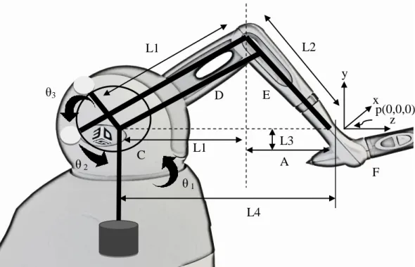 Şekil 3.2 : Phantom Omni kinematik zincir değişkenleri ve sabitleri 