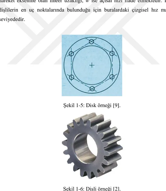 Şekil 1-5: Disk örneği [9]. 