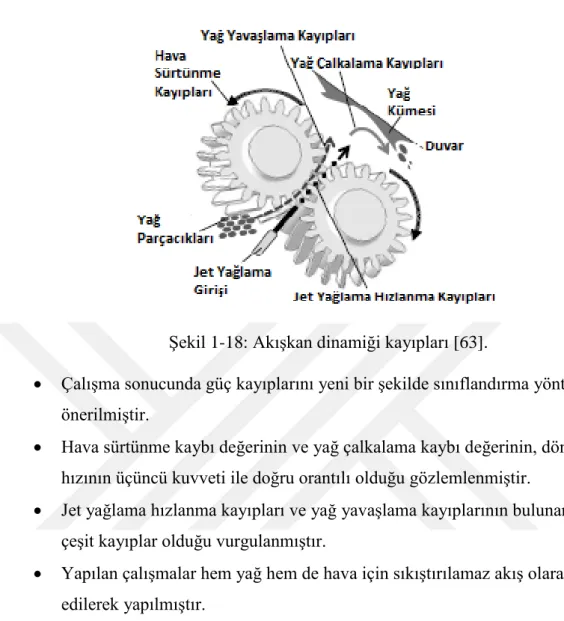Şekil 1-18: Akışkan dinamiği kayıpları [63]. 