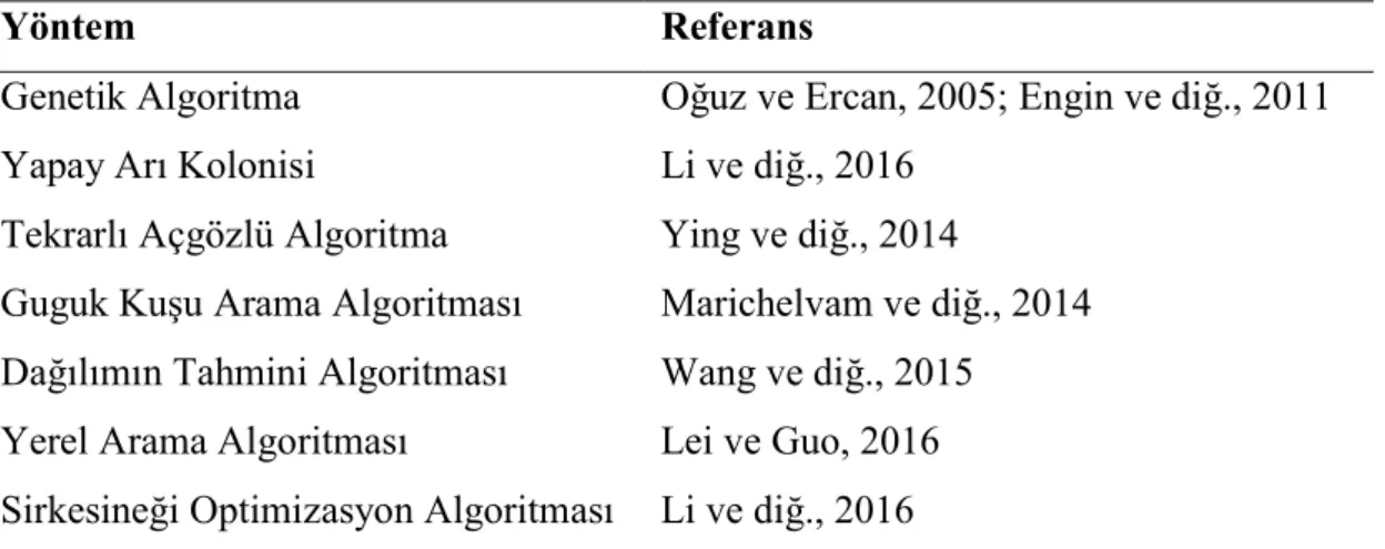 Çizelge 2.1 : Akış tipi çizelgeleme problemlerinin çözümünde kullanılan algoritmalar. 