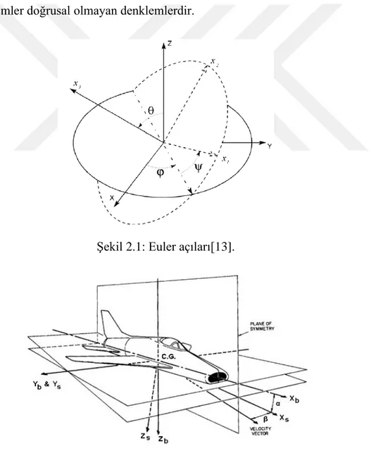 Şekil 2.1: Euler açıları[13]. 