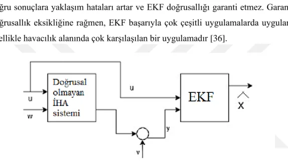 Şekil 3.1: EKF filtreli sistem modeli blok diyagramı. 