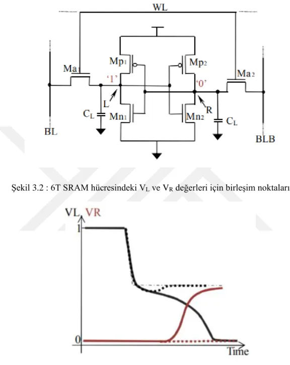 Şekil 3.3 : Veri tutma hatası grafiksel gösterimi [43]. 