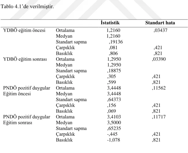 Tablo 4.1. Tanımlayıcı İstatistikler 