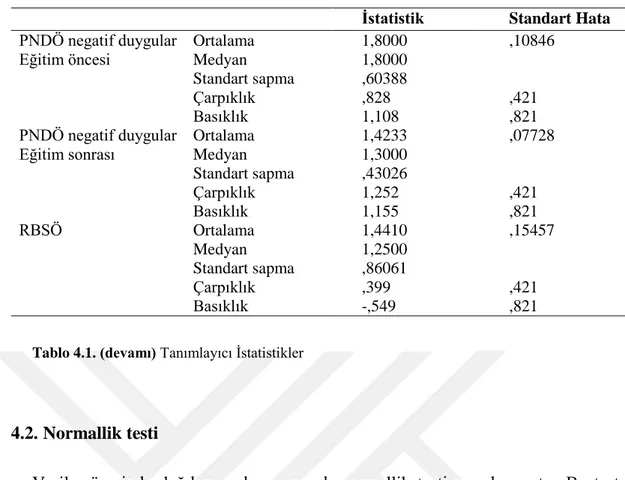 Tablo 4.1. (devamı) Tanımlayıcı İstatistikler 