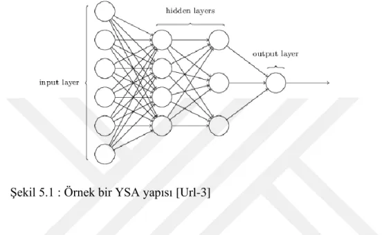 Şekil 5.1 : Örnek bir YSA yapısı [Url-3] 