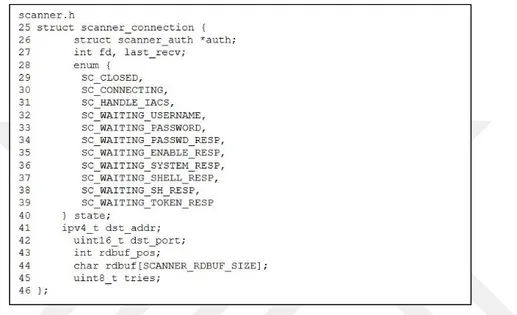 Şekil 3.6 : Scanner_connection özel veri yapısının kaynak kodları.  IP adresi üretme 