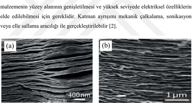 Şekil 2.9: Katman ayrışımı. Ti 3 C 2 ’nin sonikasyondan (a) önce ve (b) sonraki SEM 