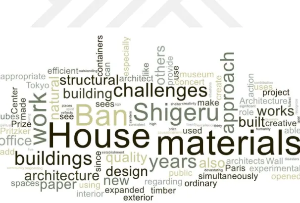 Figure 3.4 : Word cloud of the jury citation text of Shigeru Ban, 2014 Pritzker laureate  The keywords of conceptual qualities picked up from Shigeru Ban’s word cloud are –  natural,  materials  (timber,  paper,  tubes),  humanity,  spiritual,  structural,