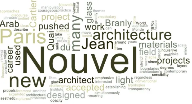 Figure 3.9 : Word cloud of the jury citation text of Jean Nouvel, 2008 Pritzker laureate  The keywords of conceptual qualities picked up from Jean Nouvel’s word cloud are –  aesthetic, form, materials, glass, light, transparency, opacity, conventional, sen