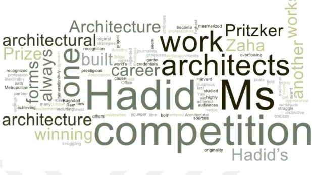 Figure 3.11 : Word cloud of the jury citation text of Zaha Hadid, 2004 Pritzker laureate  The keywords of conceptual qualities picked up from Zaha Hadid’s word cloud are –  forms, dynamic, heroic, original, originality