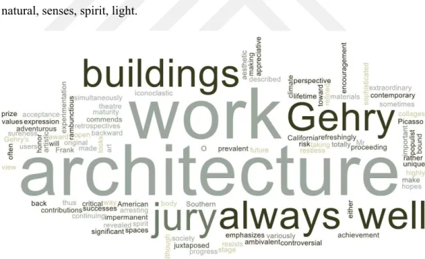 Figure  3.20  :  Word  cloud  of  the  jury  citation  text  of  Frank  Gehry,  1989  Pritzker  laureate 
