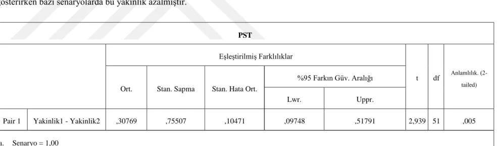 Tablo 4. 1. Senaryo 1 için sosyal ilişkideki değişim 