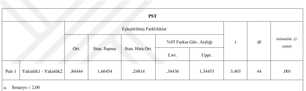 Tablo 4. 2. Senaryo 2 için sosyal ilişkideki değişim 