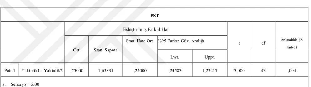 Tablo 4. 3. Senaryo 3 için sosyal ilişkideki değişim 