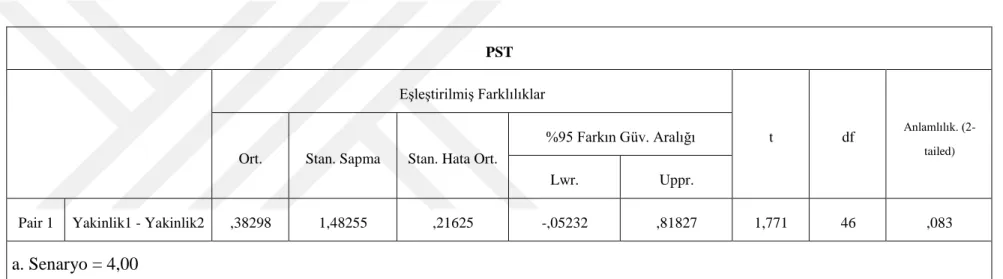 Tablo 4. 4. Senaryo 4 için sosyal ilişkideki değişim 