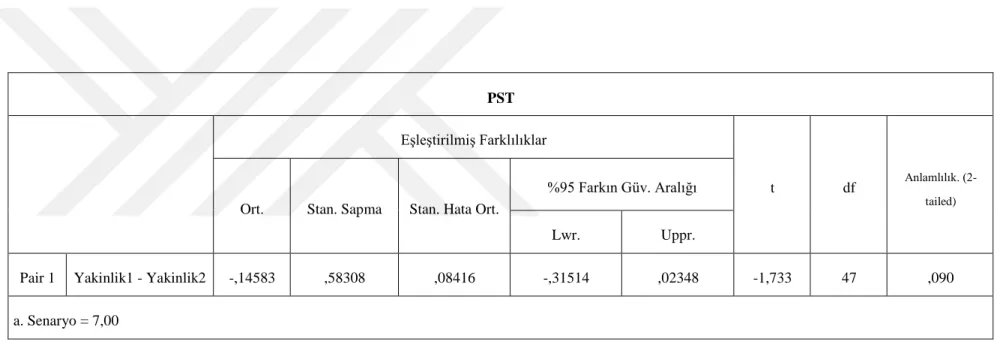 Tablo 4. 7. Senaryo 7 için sosyal ilişkideki değişim 