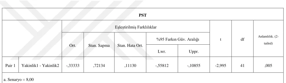 Tablo 4. 8. Senaryo 8 için sosyal ilişkideki değişim 