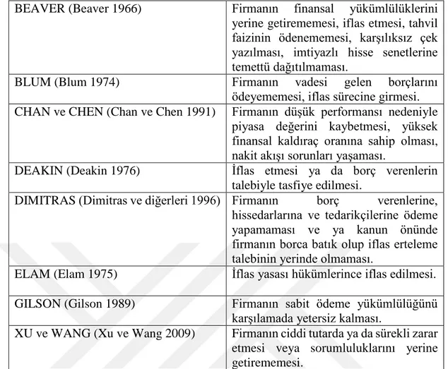 Tablo 1.1. Mali Başarısızlık Tanımları (Aktaş 1997, 8)(Aktümsek ve Göker 2018, 402)