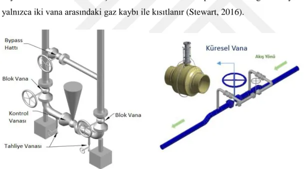 Şekil 1.6 : Blok vana istasyonunun 3 boyutlu modeli. 