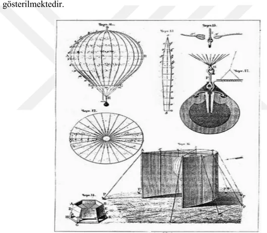 Şekil 2.1 : Montgolfier kardeşlerin sıcak hava balonu [45] 