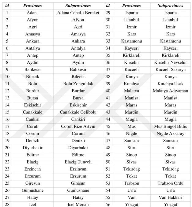 Table A.1. Based on the number of provinces available in 1928 and the geographical boundaries of  the provinces, I obtained all the data I used in the dataset through the merging of the raw data at the  above 56 provincial levels