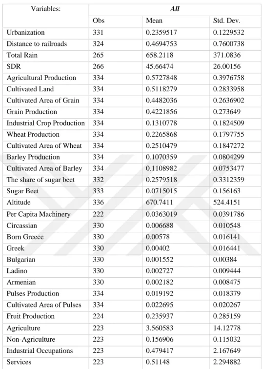 Table A.4. Descriptive Statistics of Variables 