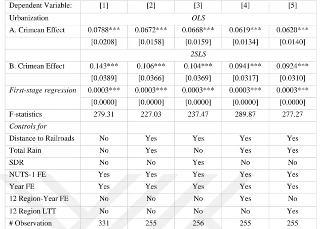 Table 6.2. This table presents the results from OLS and IV estimations, one under the other,  about the  effects  of  the  settlement  of  emigrants  on  urbanization