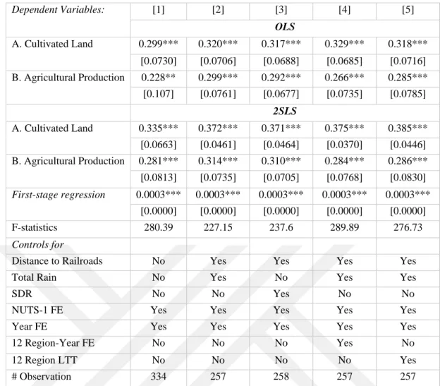 Table 6.3. This Table presents the results from estimations of the effects of emigration on the per capita  cultivated land and per capita agricultural production