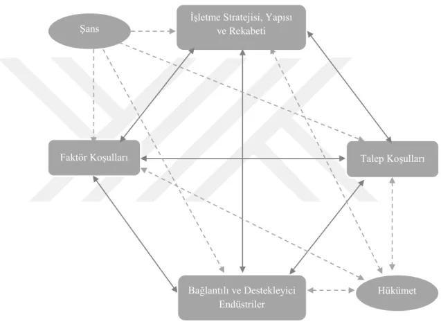Şekil 3.7. Elmas Modeli 