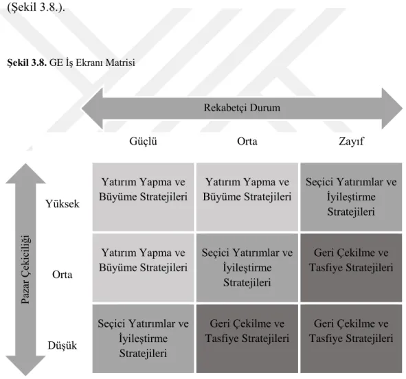 Şekil 3.8. GE İş Ekranı Matrisi 