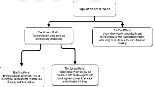 Figure 2.1. The threefold categorization of the world (Agnew and Corbridge, 1995: 103)