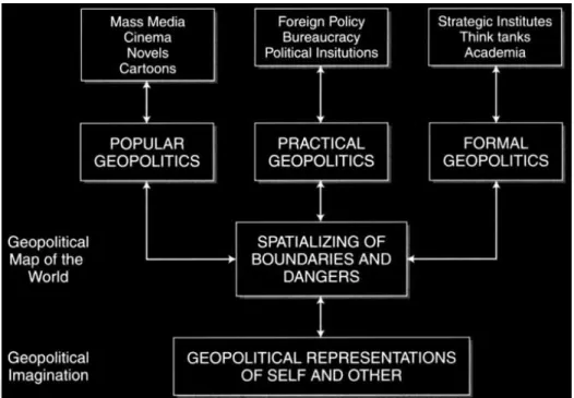 Table 2.2. A critical theory of geopolitics as a set of representational practices 