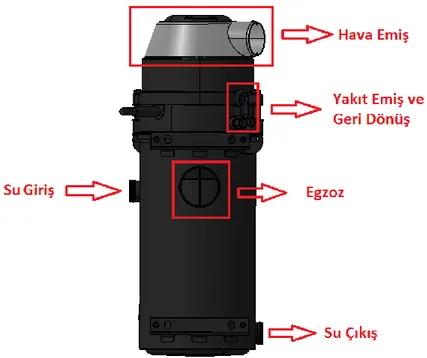 Şekil 1.1’de görüldüğü gibi ısıtıcının; hava emiş, egzoz, yakıt emiş, yakıt geri dönüş, 57 