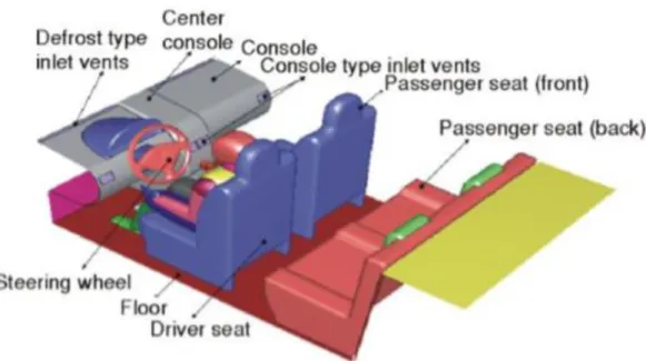 Şekil 2.1: Araca ve sürücüye ait CAD modeli[1] 183 
